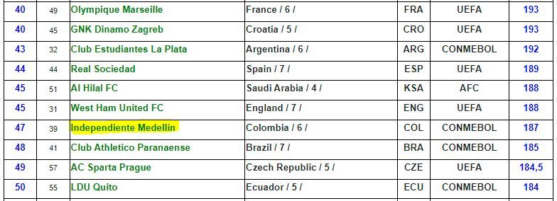 Ranking global. /FOTO: IFFHS