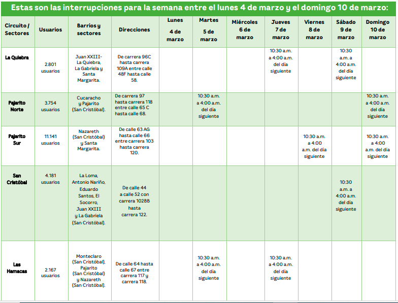 ¡Aliste el balde! Horarios de cortes de agua en Medellín y en Barbosa por el fenómeno de El Niño