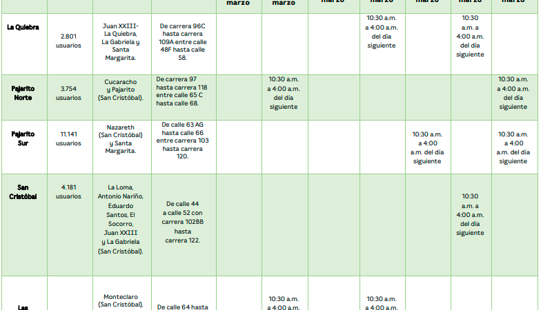 ¡Aliste el balde! Horarios de cortes de agua en Medellín y en Barbosa por el fenómeno de El Niño