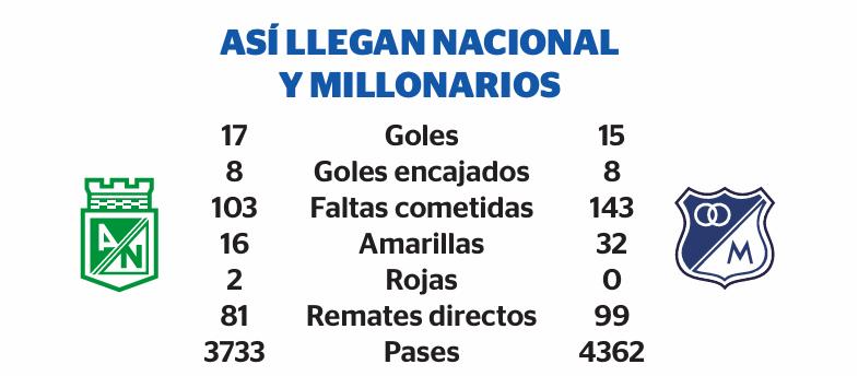 InfogrÃ¡fico