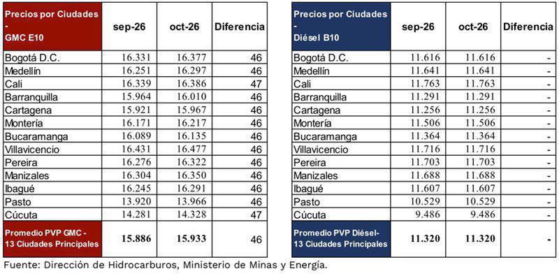 InfogrÃ¡fico