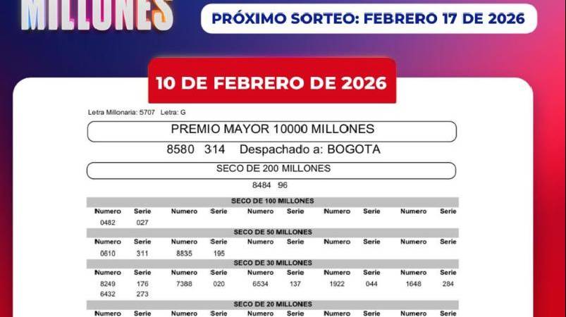 ¿Le atinó al ganador? Revise las loterías que jugaron este martes, 10 de febrero