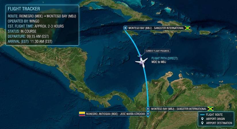 Operación hacia Montego Bay: Medellín – Montego Bay con 3 frecuencias semanales, los martes, jueves y sábados. Desde Bogotá, también son 3 frecuencias: los lunes, jueves y domingos. FOTO: GEMINI IA