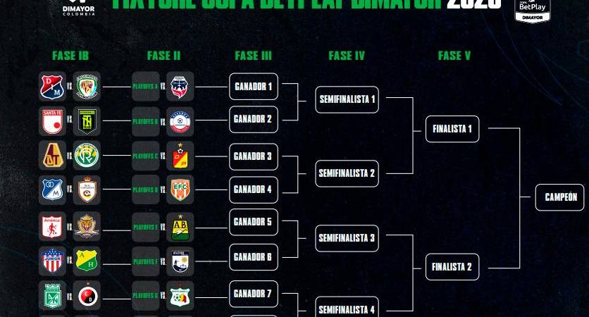 Definidas las llaves de la Copa Colombia, en la que Nacional y el DIM entrarán en acción