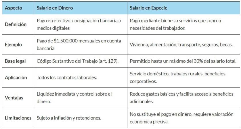 ¿Sabía que el salario no tiene que ser en dinero? Aquí le contamos