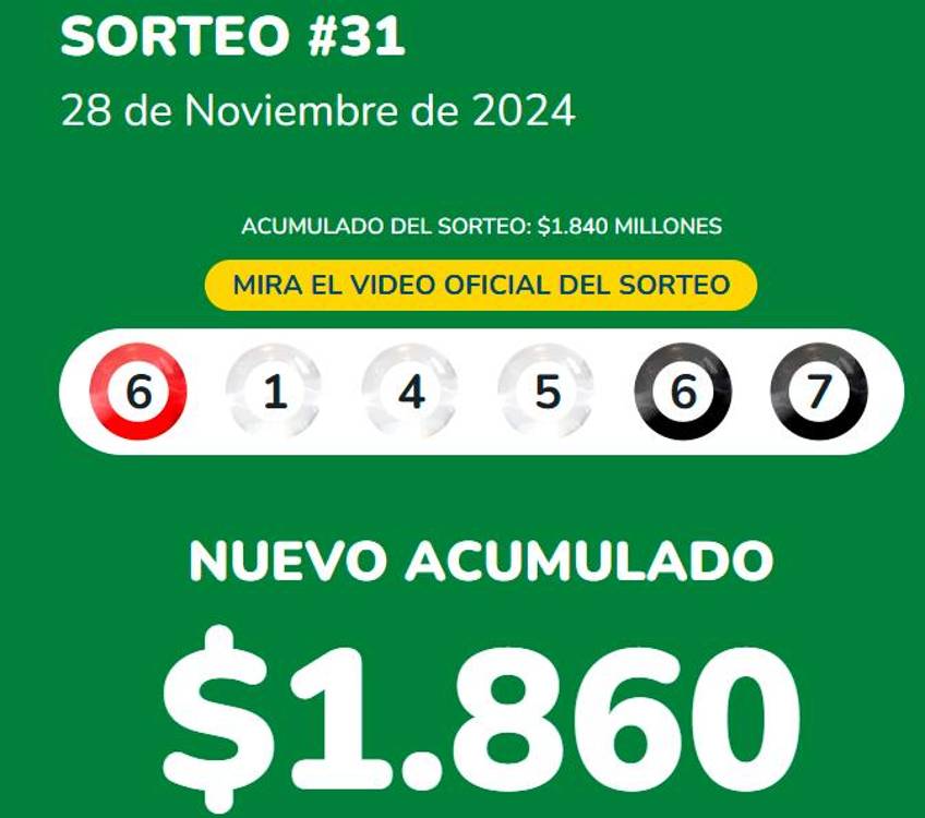 ¿Se le cuadró Navidad?, resultados de las loterías del jueves 28 de noviembre