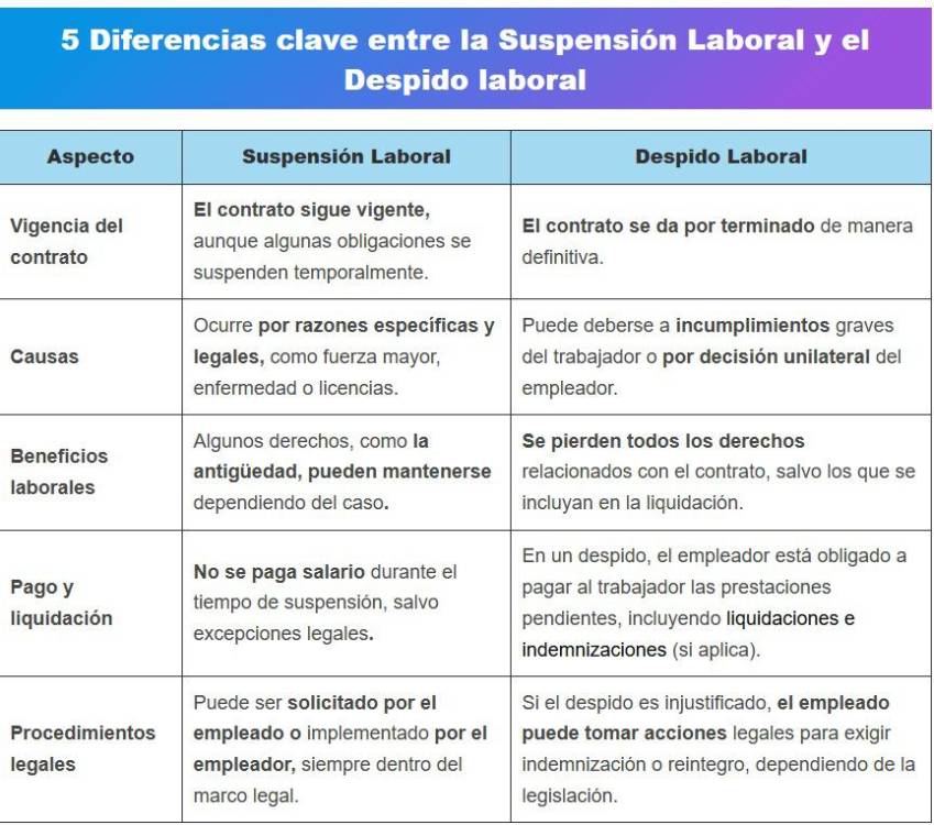 ¿Por qué se da una suspensión del contrato de trabajo?, le explicamos