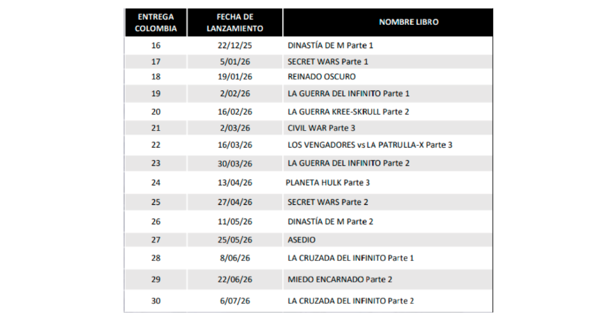 Q’HUBO trae las más grandes batallas del universo Marvel y podrán ser tuyas