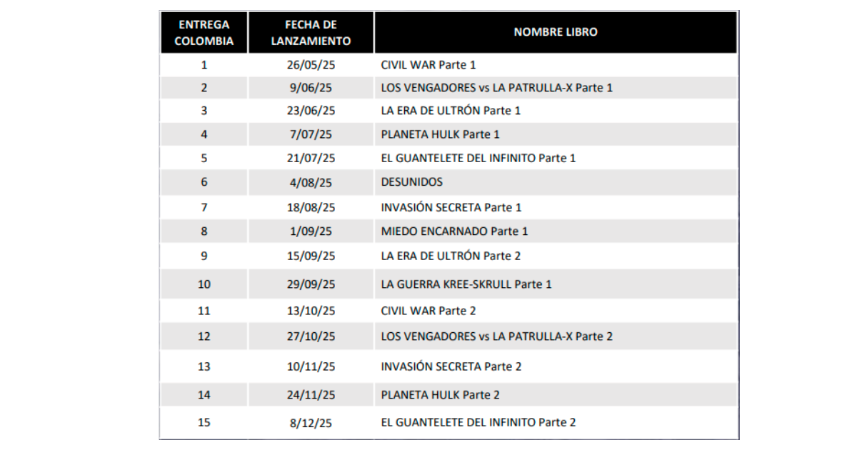 Q’HUBO trae las más grandes batallas del universo Marvel y podrán ser tuyas