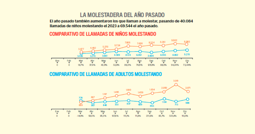 Una simple llamada que le puede salvar la vida, si se usa bien