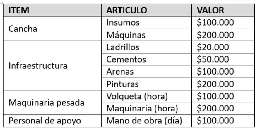 Donatón Poderosa, pa darle una manito al DIM