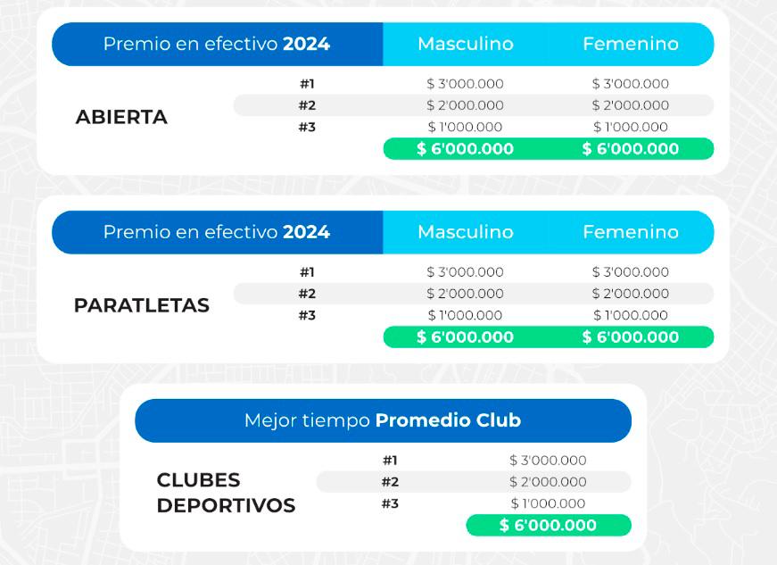 Medellín recibe por primera vez la carrera Allianz 15K