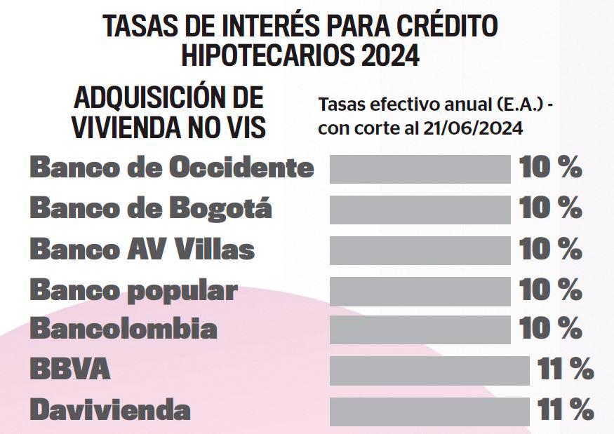 Los 5 tipos de créditos más usados en Colombia: ventajas y desventajas