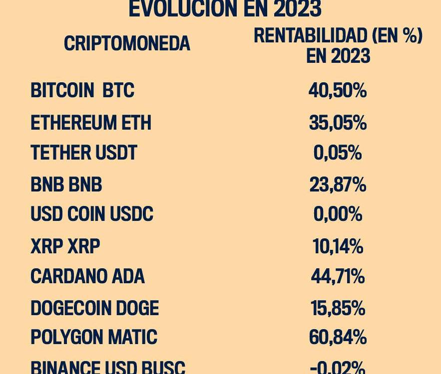 Tipos y productos de inversión más rentables en Colombia