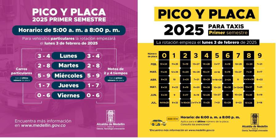 /GRÁFICOS: ALCALDÍA DE MEDELLÍN