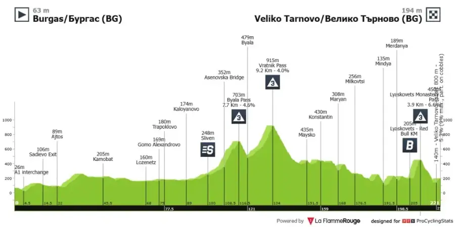 Perfil de la etapa 2 del Giro de Italia 2026.
