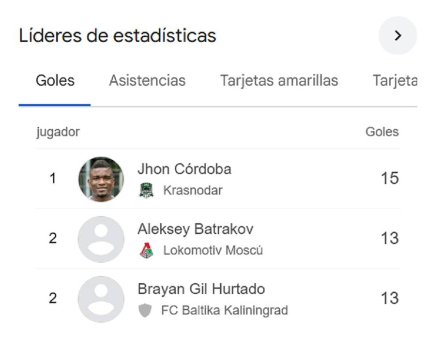 Jhon Córdoba, goleador de la liga rusa. FOTO: PANTALLAZO GOOGLE