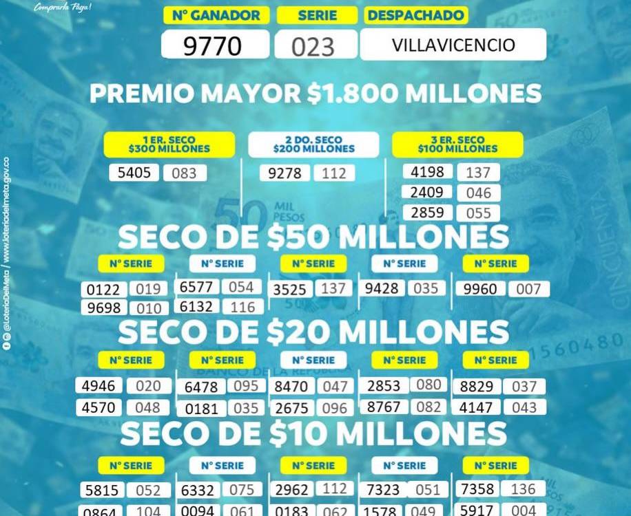 Resultados lotería del Meta, sorteo del 25 de febrero de 2026. FOTO: LOTERÍA DEL META