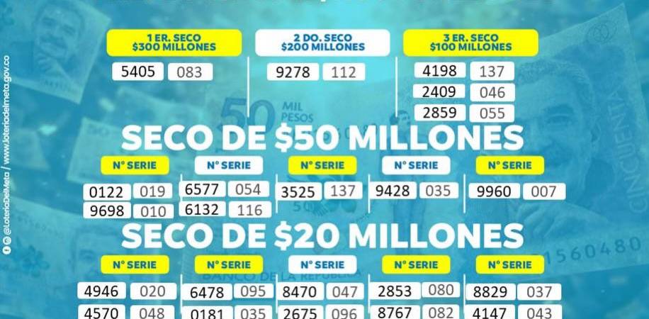 Resultados lotería del Meta, sorteo del 25 de febrero de 2026. FOTO: LOTERÍA DEL META