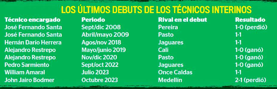 $!Pérez, ganar es la única opción