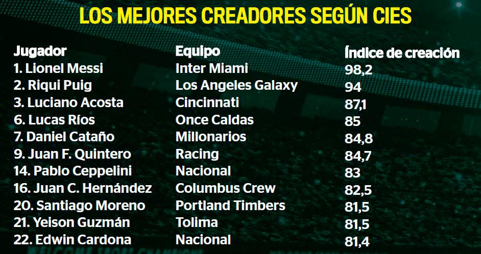 Ceppelini y Cardona, ¡qué cracks!