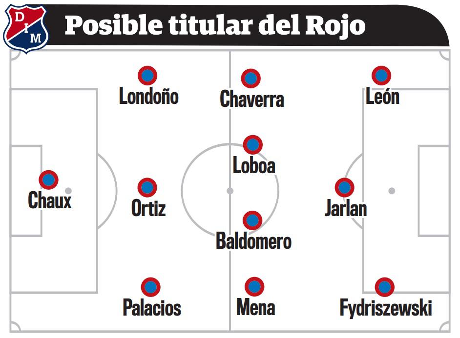El DIM: a seguir poderoso para tomar la punta del campeonato