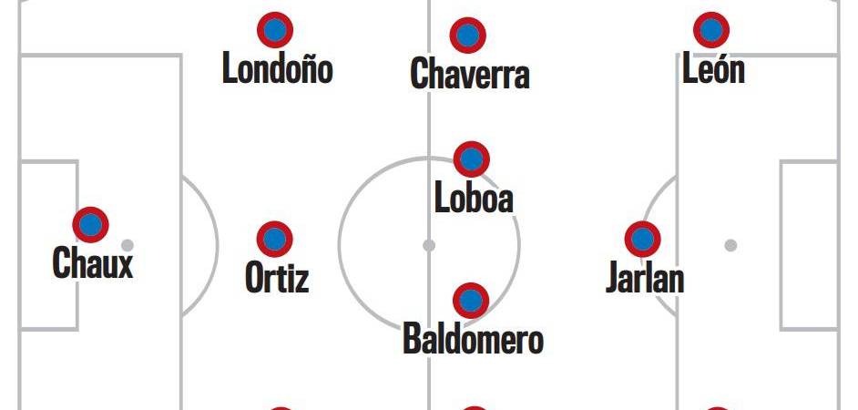 El DIM: a seguir poderoso para tomar la punta del campeonato