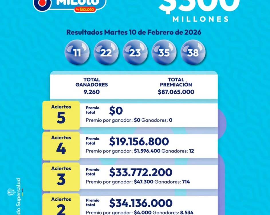 <span class=mln_uppercase_mln>Resultados</span><b><span class=mln_uppercase_mln> MiLoto. FOTO: TOMADA DE INSTAGRAM @miloto</span></b>