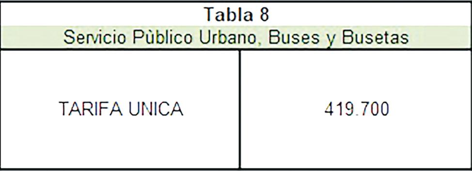 Así quedarían las nuevas tarifas del Soat