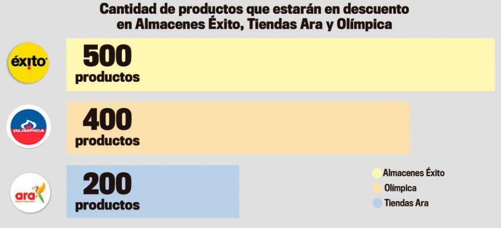 Lo ideal es que el IPC baje y nunca suba